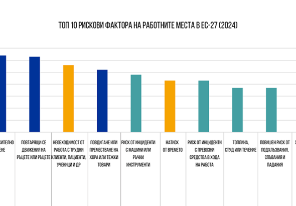 PRESS 2-Novo-izsledvane-na-ES-posochva-osnovnite-riskove-za-bezopasnostta-na-sluzhitelite