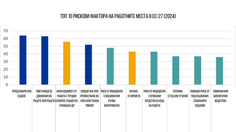 PRESS 2-Novo-izsledvane-na-ES-posochva-osnovnite-riskove-za-bezopasnostta-na-sluzhitelite